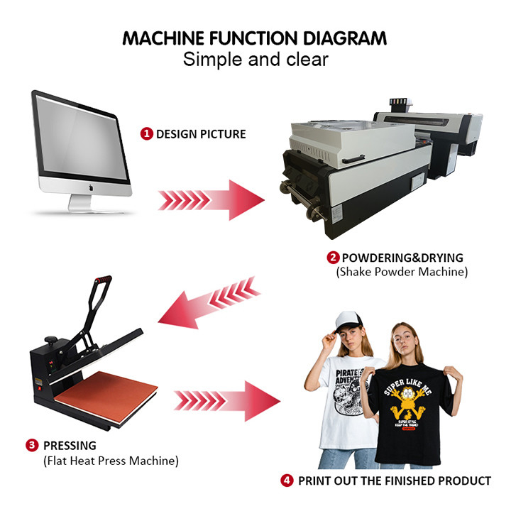 Imprimante de Dtf de T-shirt de machine d'impression de transfert de chaleur de couleur de CMYK