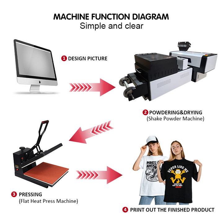 Imprimante à jet d'encre multicolore de T-shirt de  Industry d'imprimante d'A3 DTF Machine